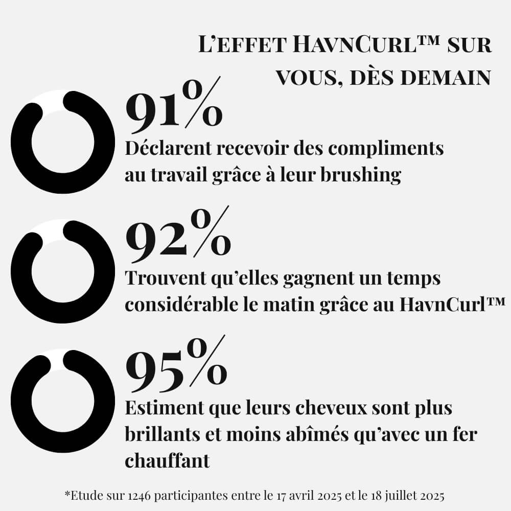 Coffret HavnCurl™ - Réveillez-vous tous les matins avec un brushing parfait en 5 min