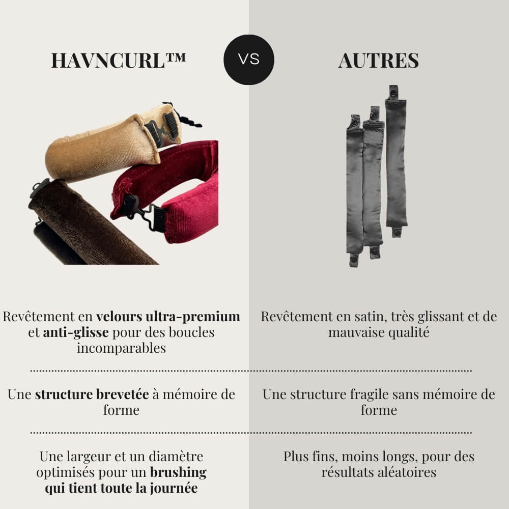 HavnCurl™ - Das Geheimnis für glamouröses Föhnen und Locken ohne Hitze!